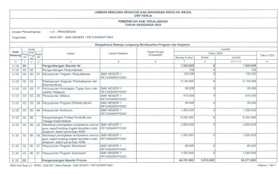 RENCANA PENGGUNAAN DANA BOSP 2023
