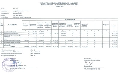 LAPORAN REALISASI PENGGUNAAN DANA BOSP 2023